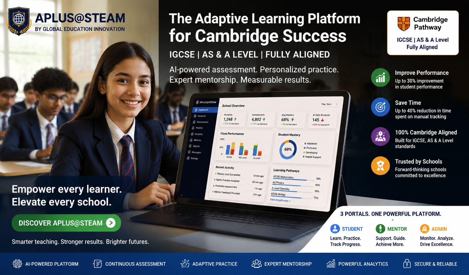 APLUS@STEAM Cambridge adaptive learning platform dashboard for IGCSE AS and A Level students
